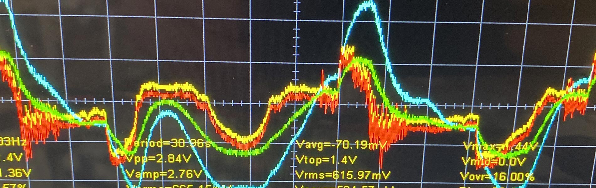 Graphen, die die Kommunikation auf plasmatischer Ebene visualisieren